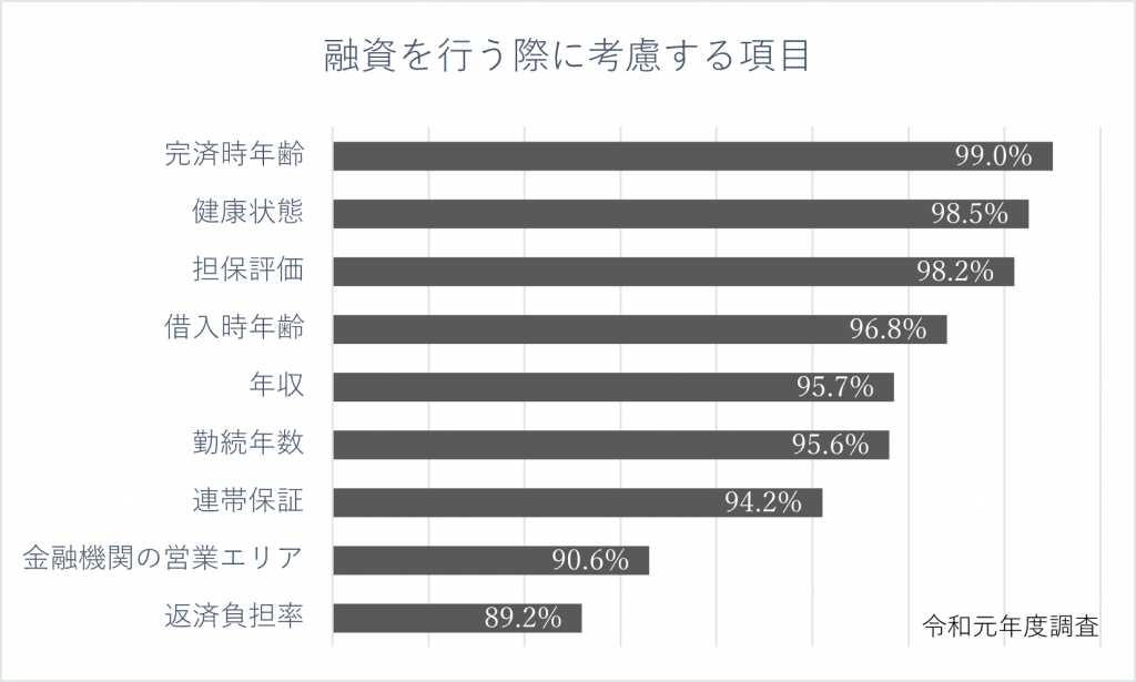 パートタイマーは住宅ローンを組みにくい 利 のポイントと注意点 住宅ローン フラット35 ならファミリーライフサービス